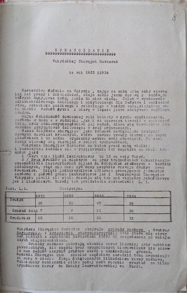 архівні документи